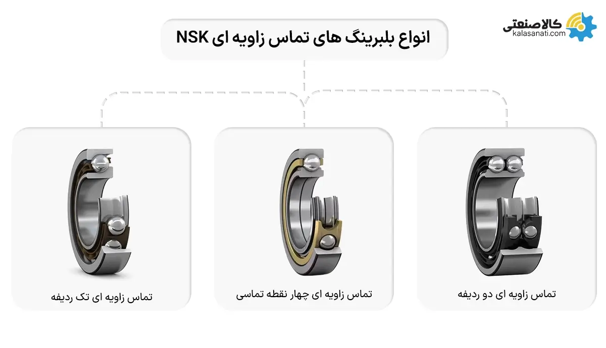 انواع بلبرینگ های تماس زاویه ای NSK