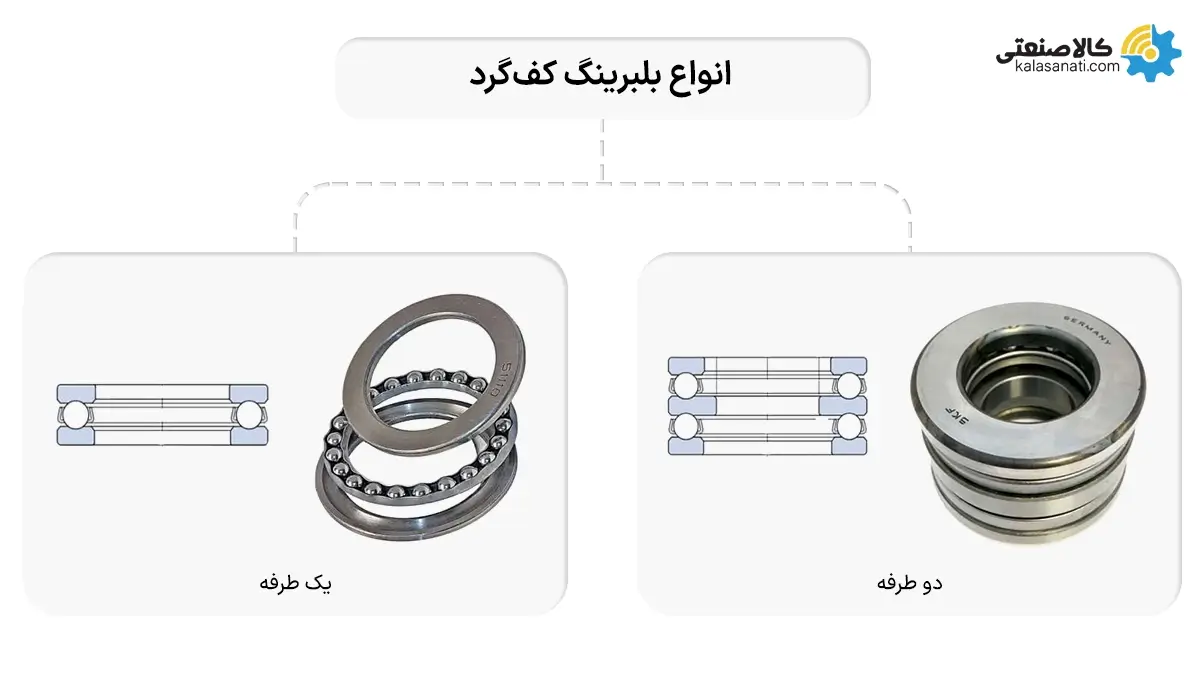 انواع بلبرینگ کف گرد