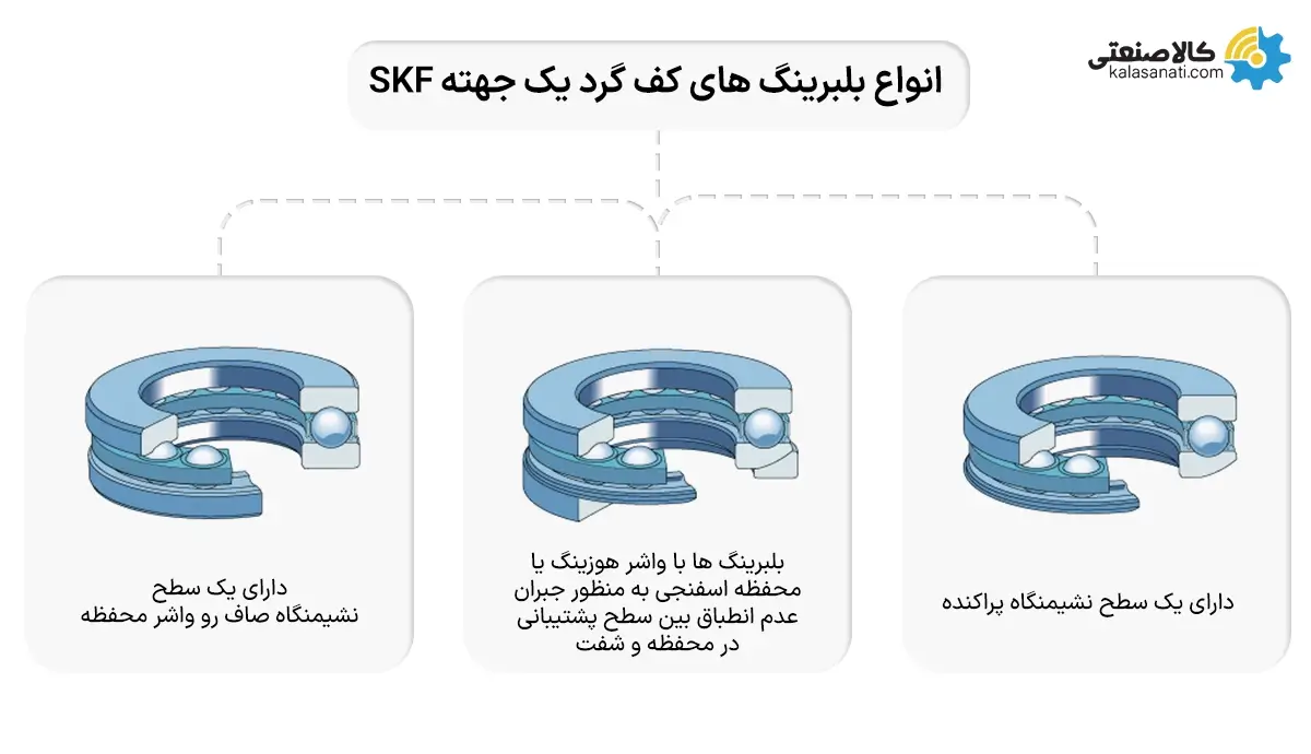 انواع بلبرینگ های کف گرد یک جهته SKF