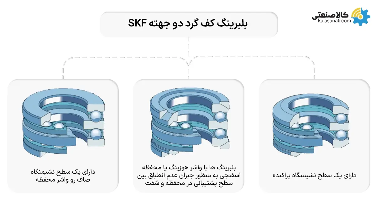 بلبرینگ های کف گرد دو جهته SKF