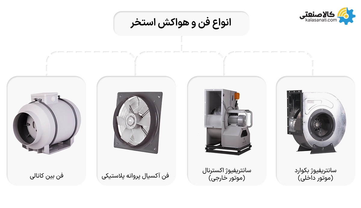 انواع فن و هواکش استخری