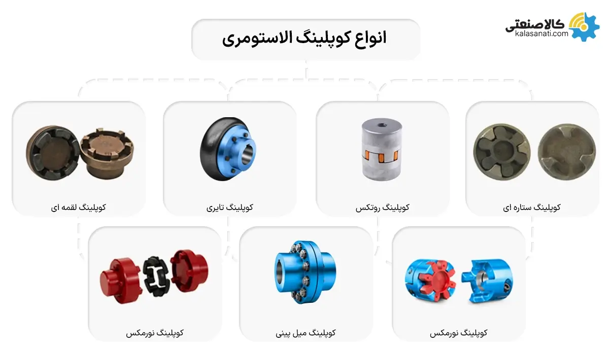 انواع کوپلینگ‌های انعطاف‌پذیر الاستومری