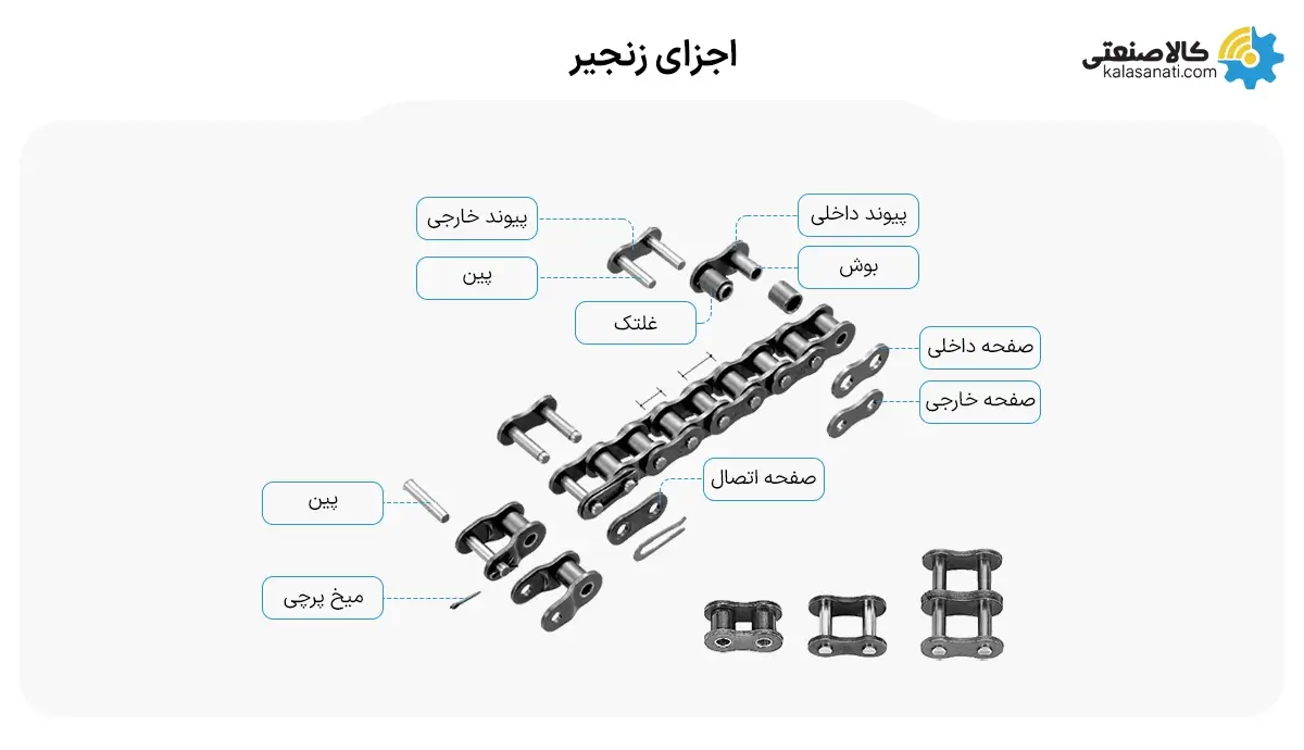اجزای زنجیر