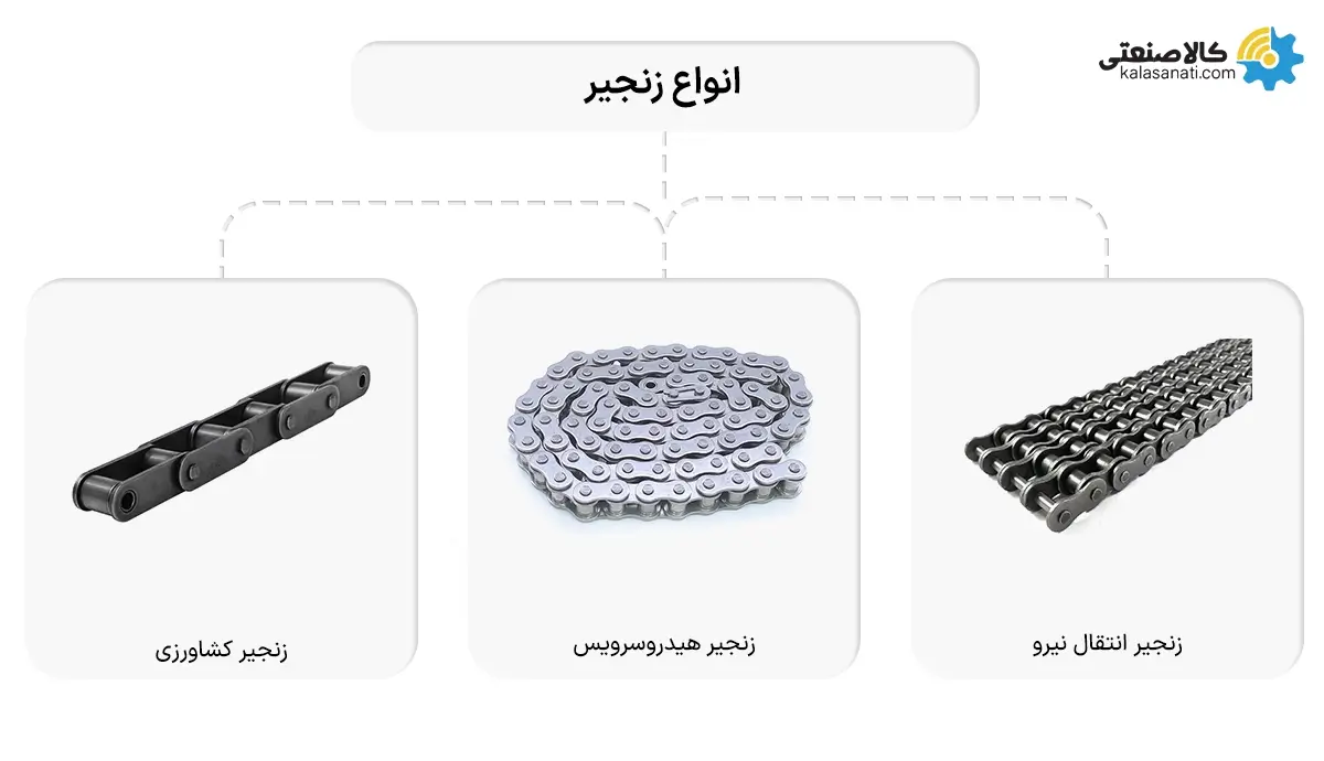 انواع زنجیر