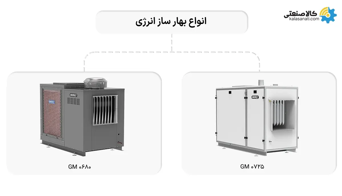 انواع بهارساز انرژی