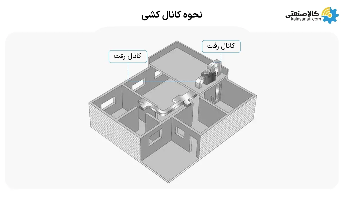 نحوه کانال کشی بهاساز انرژی