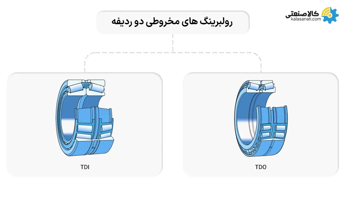 رولبرینگ های مخزوطیدو ردیفه