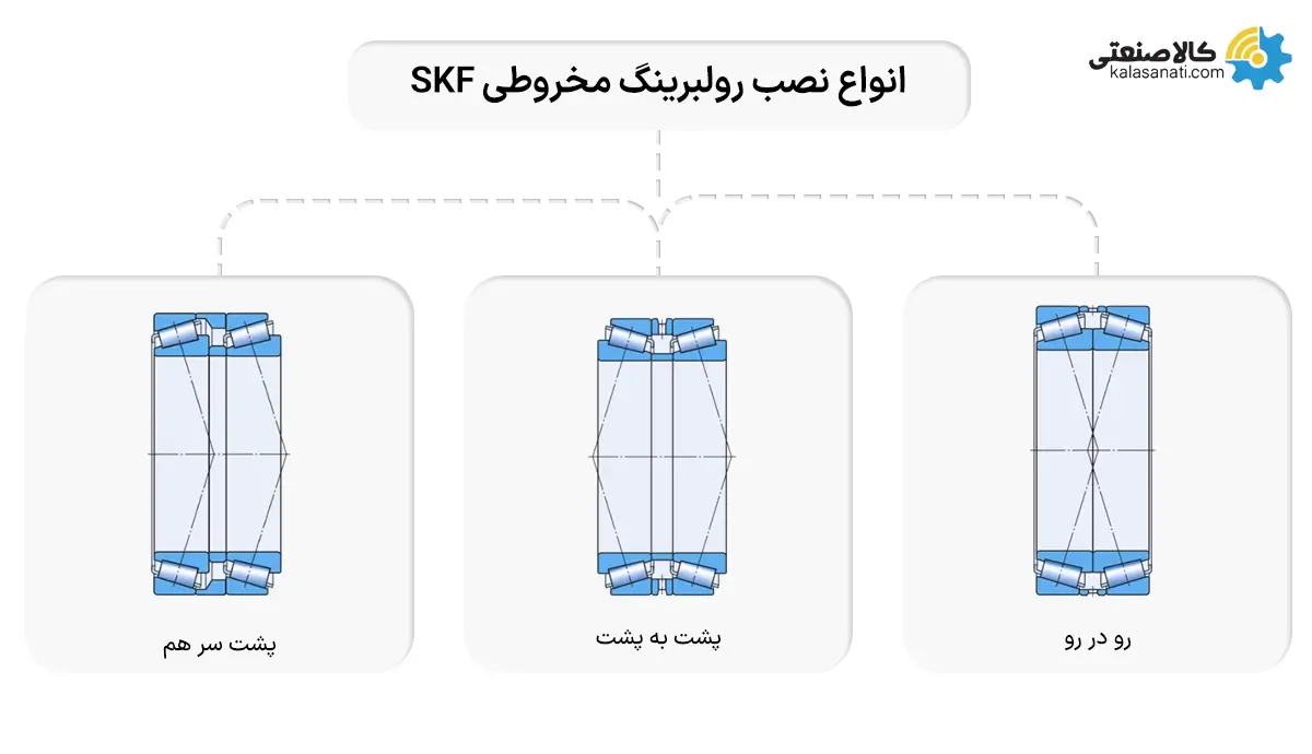 انواع نصب رولبرینگ مخروطی skf