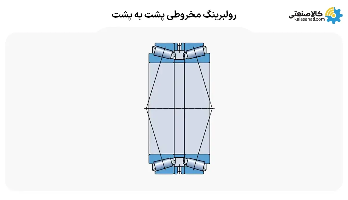 رولبرینگ های مخروطی با دو کاپ (پشت به پشت)
