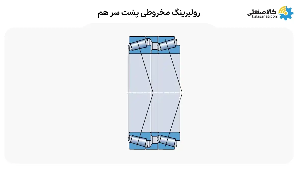 رولبرینگ های پشت سر هم