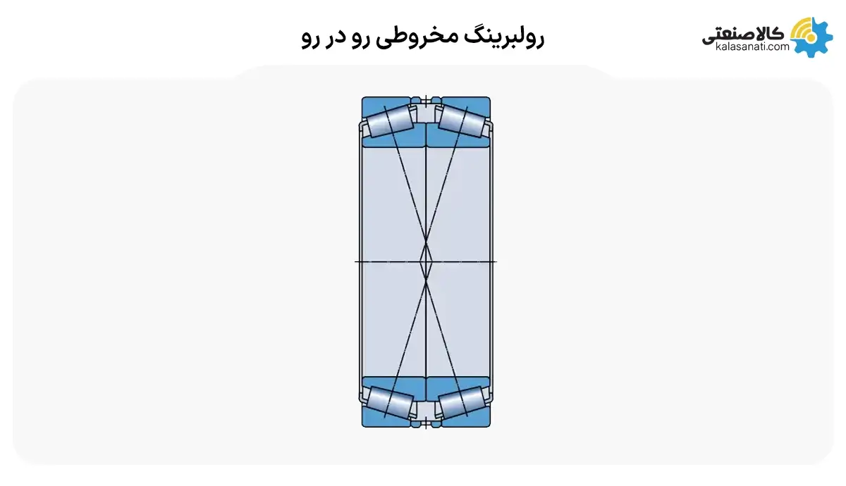 رولبرینگ های مخروطی با دو مخروط (رو در رو)