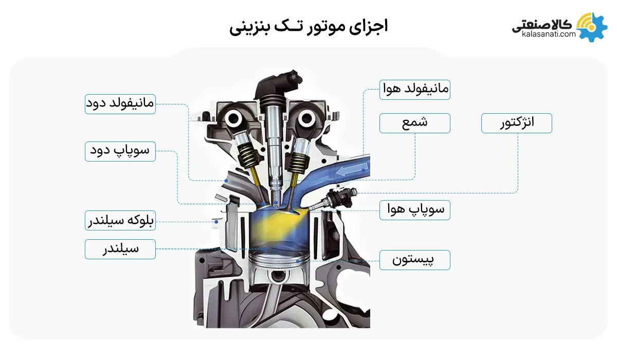 اجزای موتور تک بنزینی
