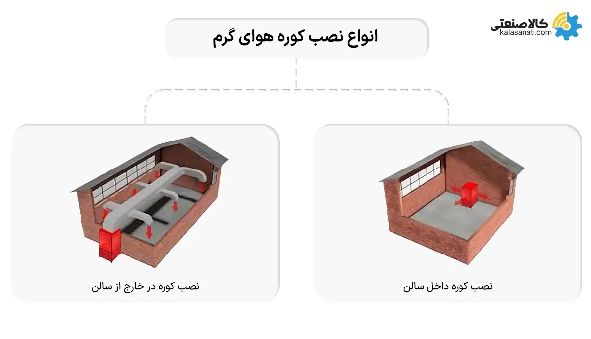 انواع نصب کوره هوای گرم
