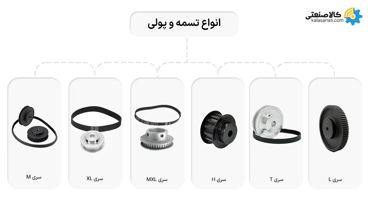 انواع تسمه و پولی