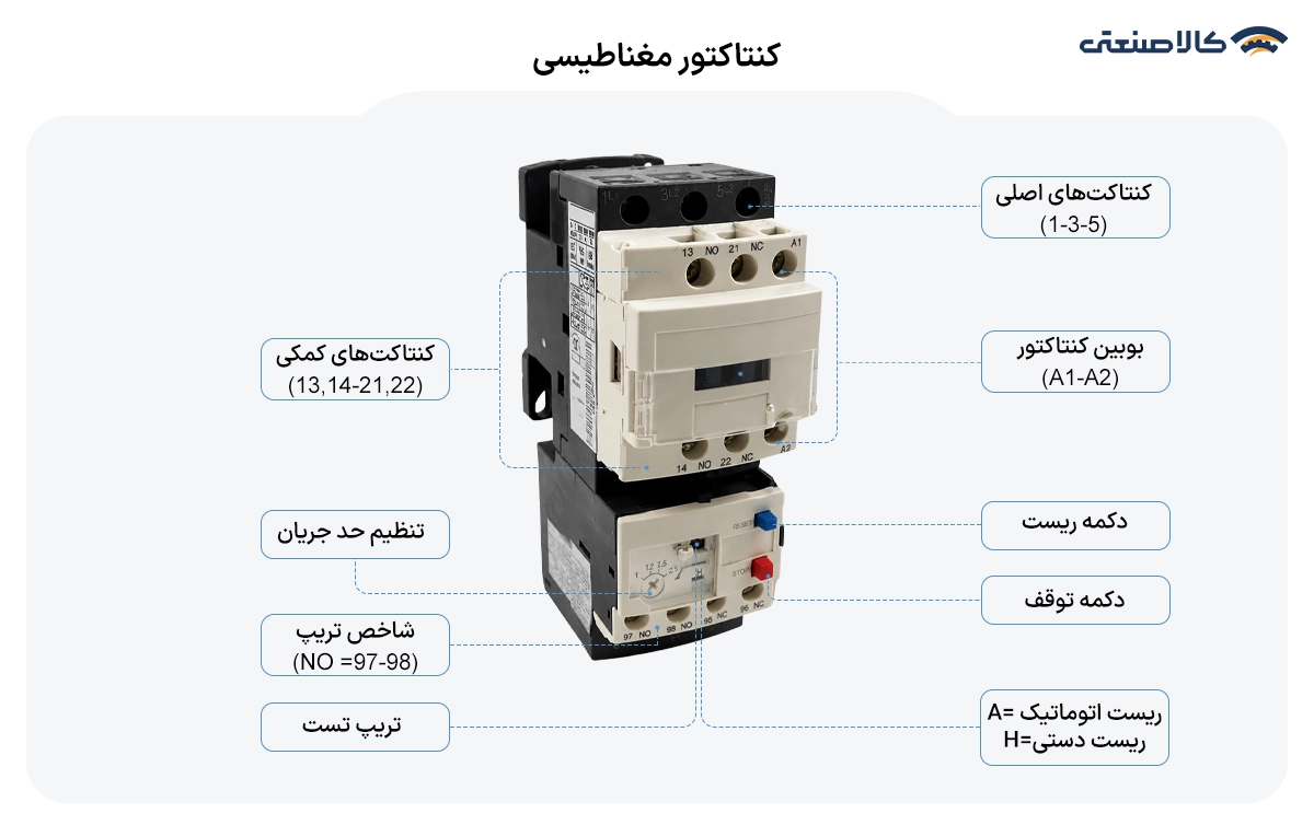 کنتاکتور مغناطیسی