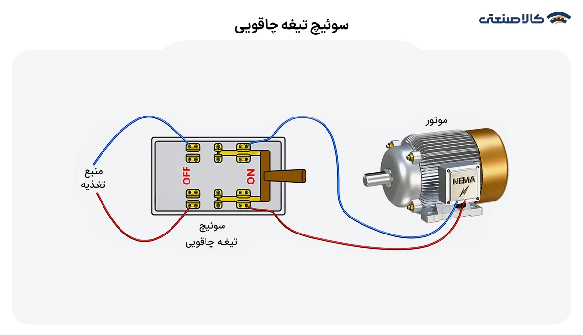 سوئیچ تیغه چاقویی کنتاکتور