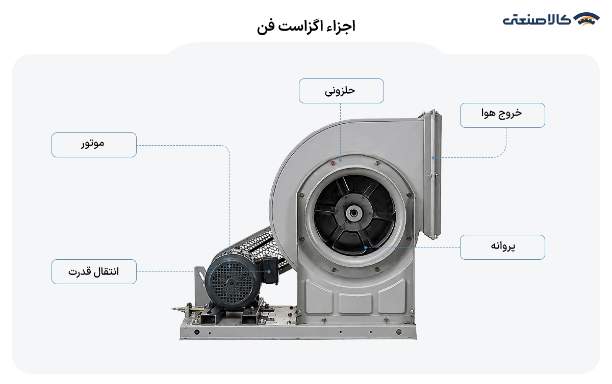 اجزا اگزاست فن