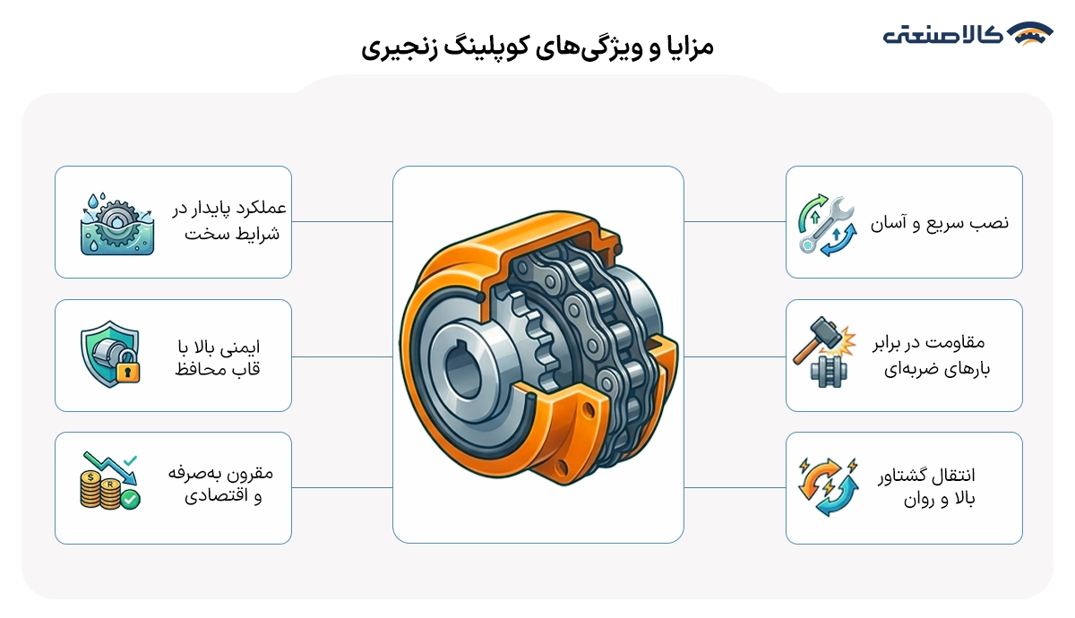 مزایا و ویژگی های کوپلینگ زنجیری