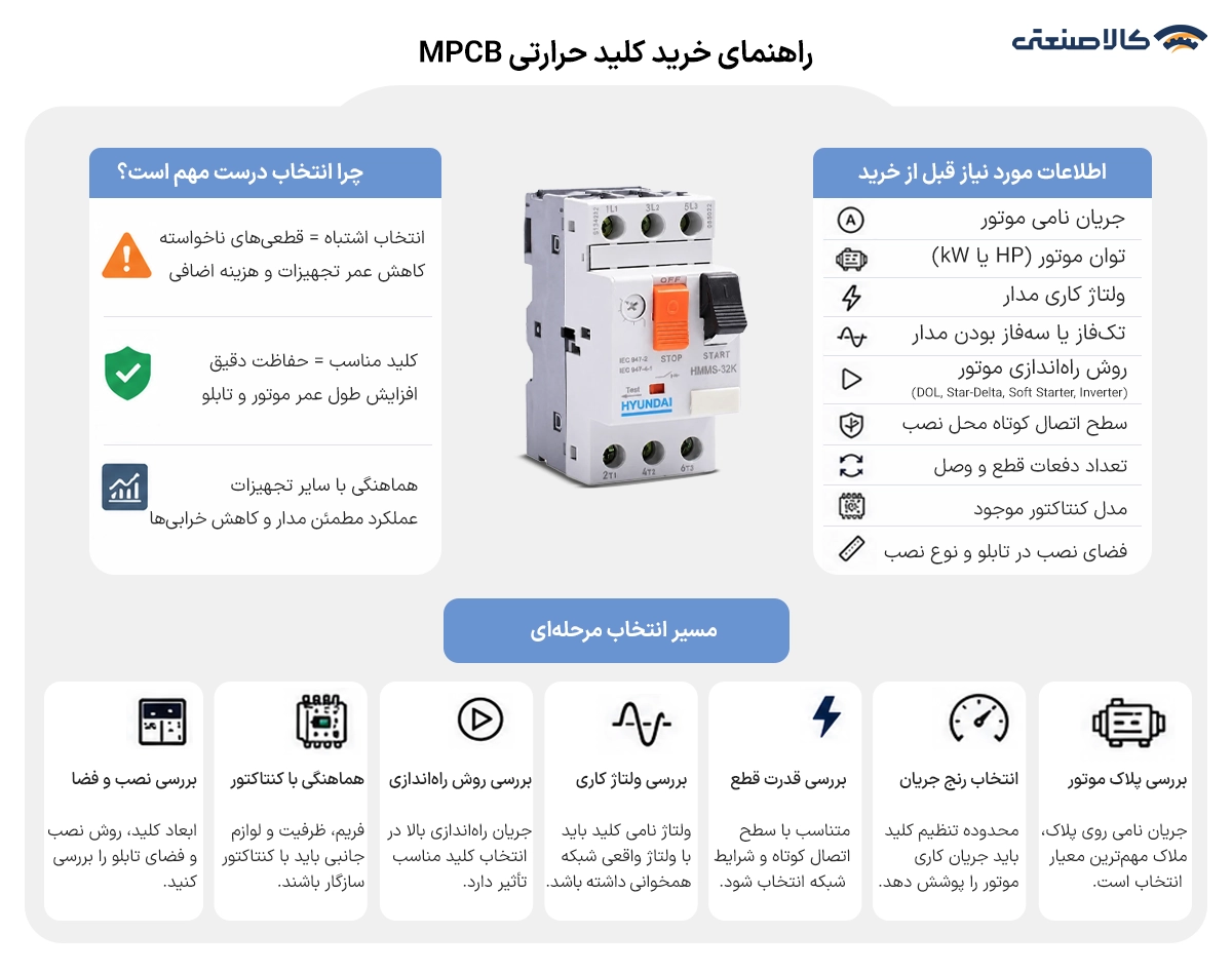 راهنمای کلید حرارتی