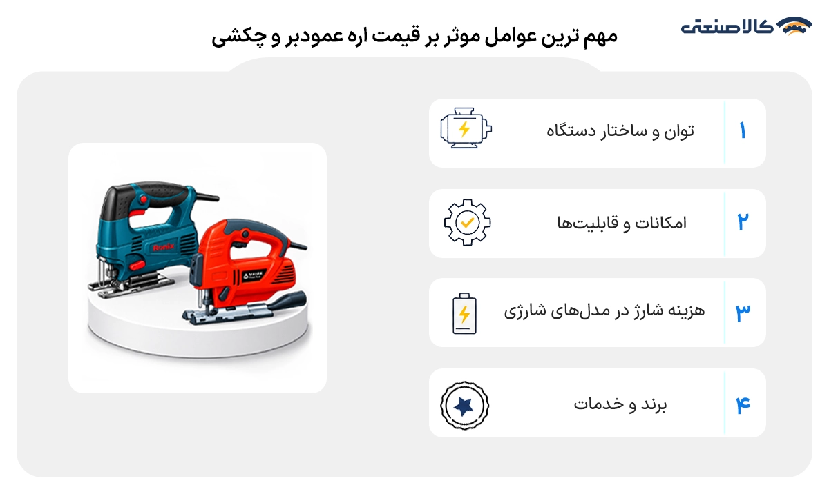 مهم ترین عوامل موثر بر قیمت اره عمودبر و چکشی
