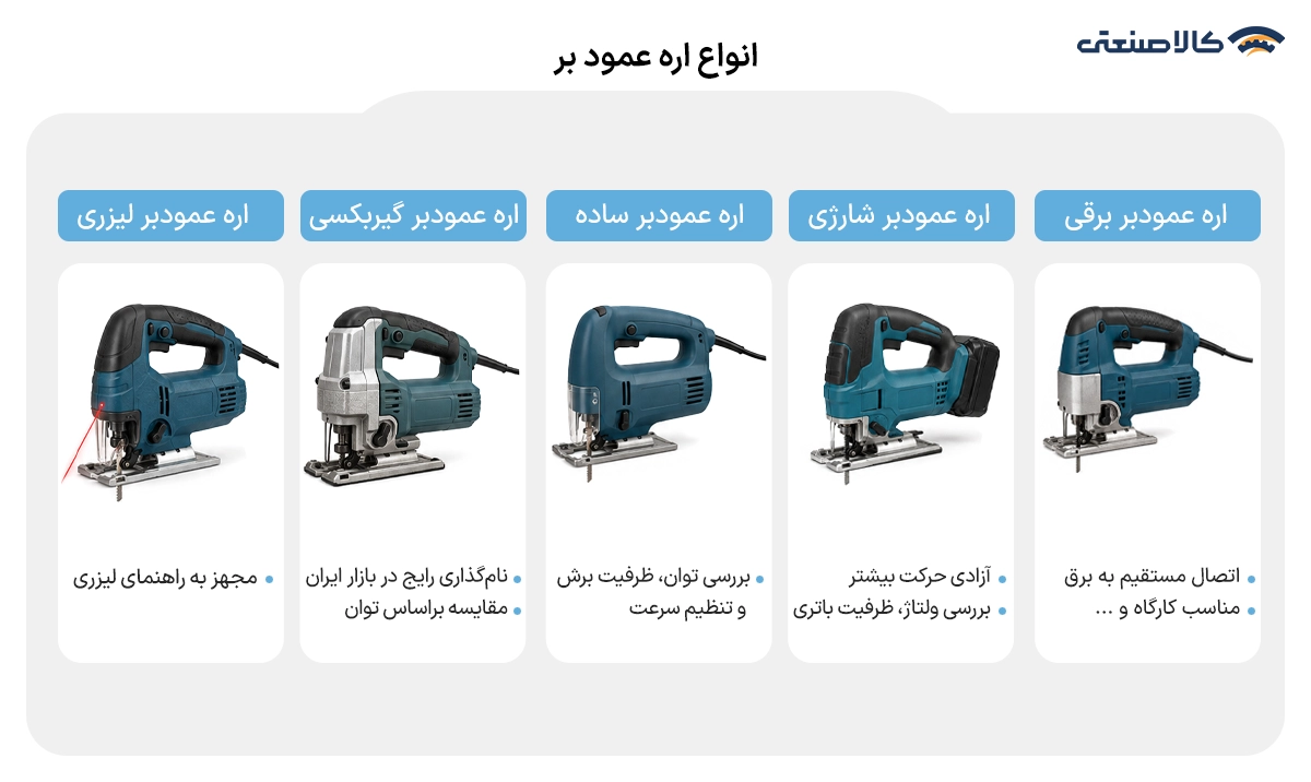 انواع اره عمود بر