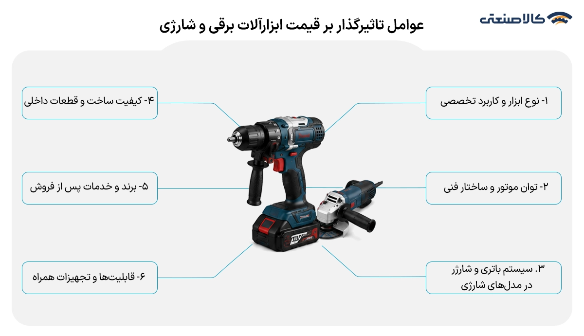 عوامل تاثیرگذار بر قیمت ابزارآلات برقی و شارژی