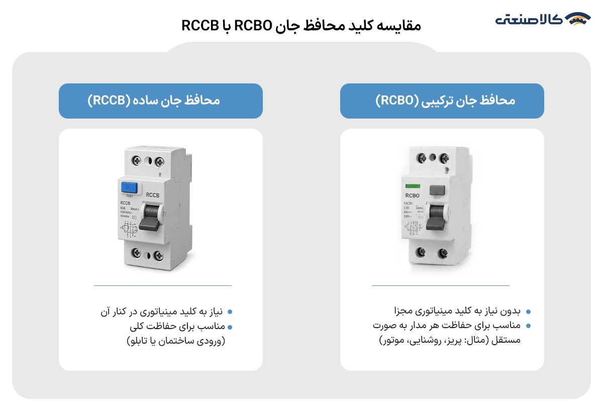 مقایسه کلید محافظ جان rcbo با rccb