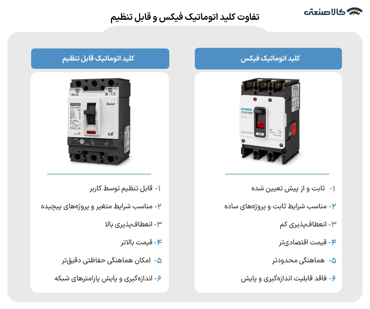 تفاوت کلید اتوماتیک فیکس و قابل تنظیم