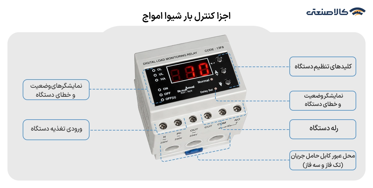 اجزای کنترل بار شیوا امواج