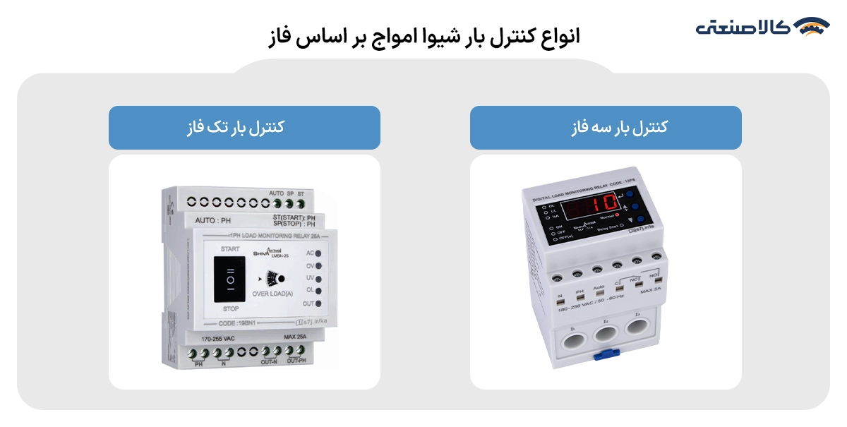 انواع کنترل بار شیوا امواج بر اساس فاز