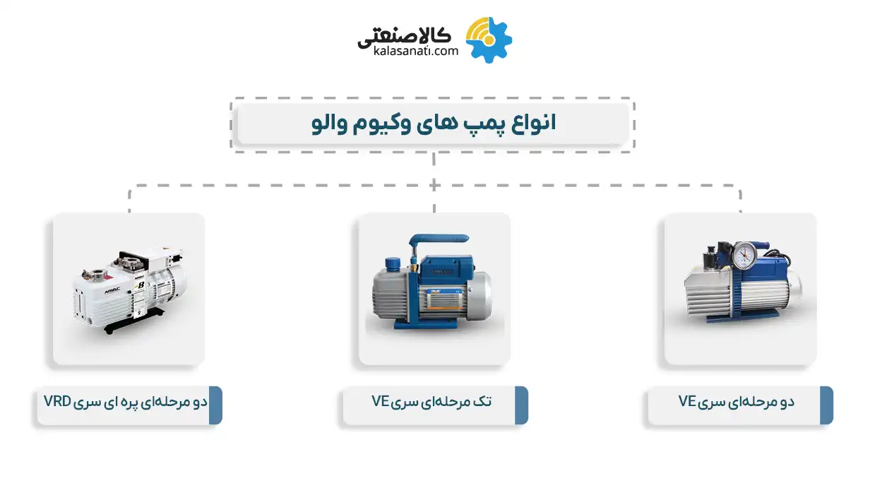 انواع پمپ وکیوم