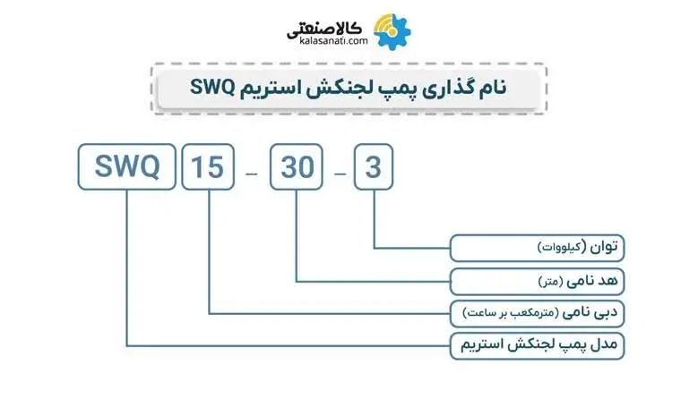نام گذاری پمپ لجنکشاستریم swq
