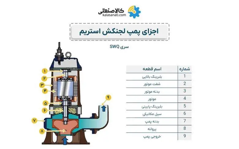 اجزای پمپ لجن کش استریم
