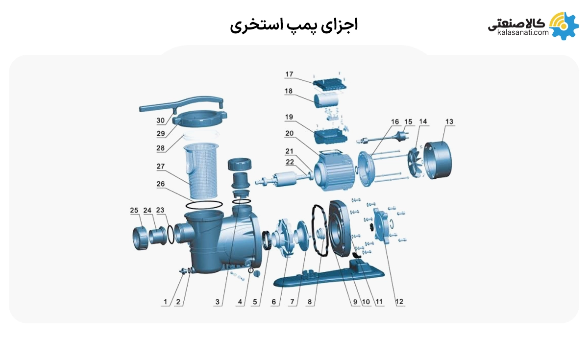 اجزای پمپ استخری لئو
