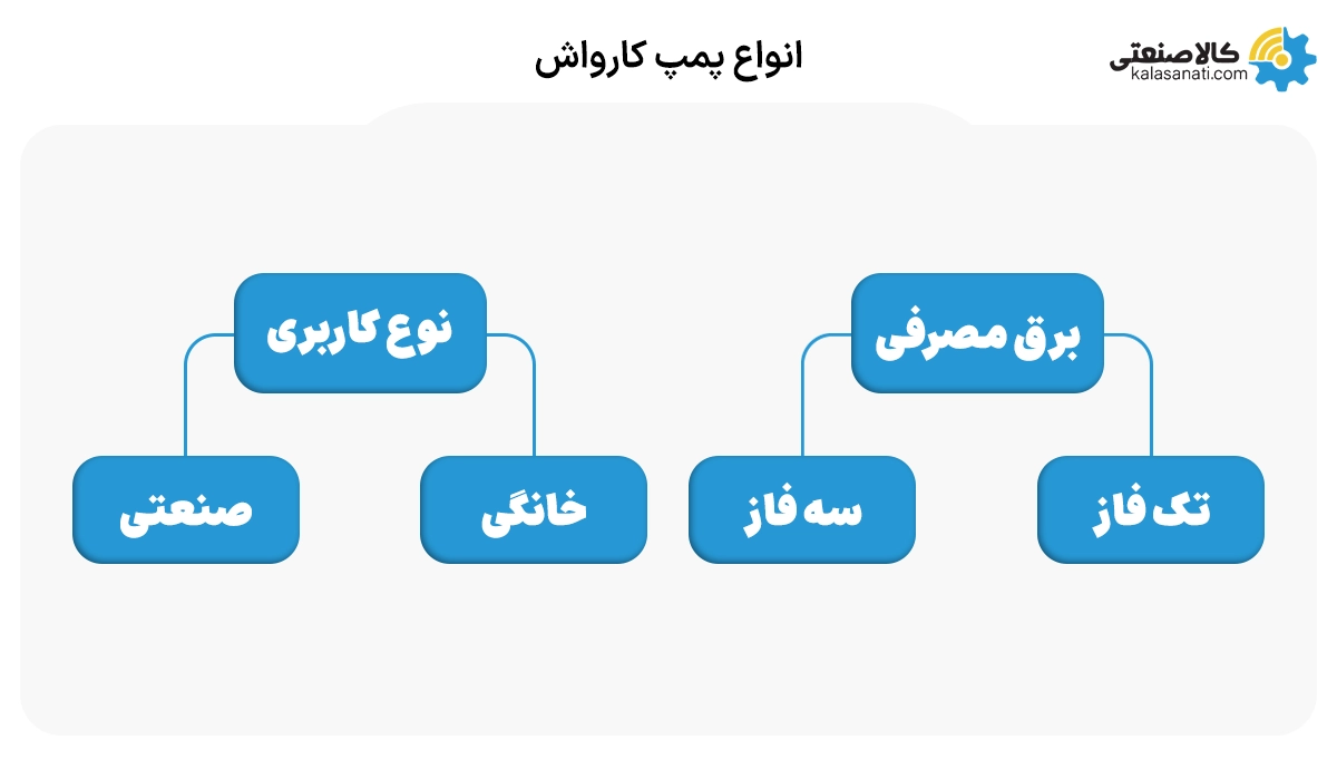 انواع پمپ کارواش
