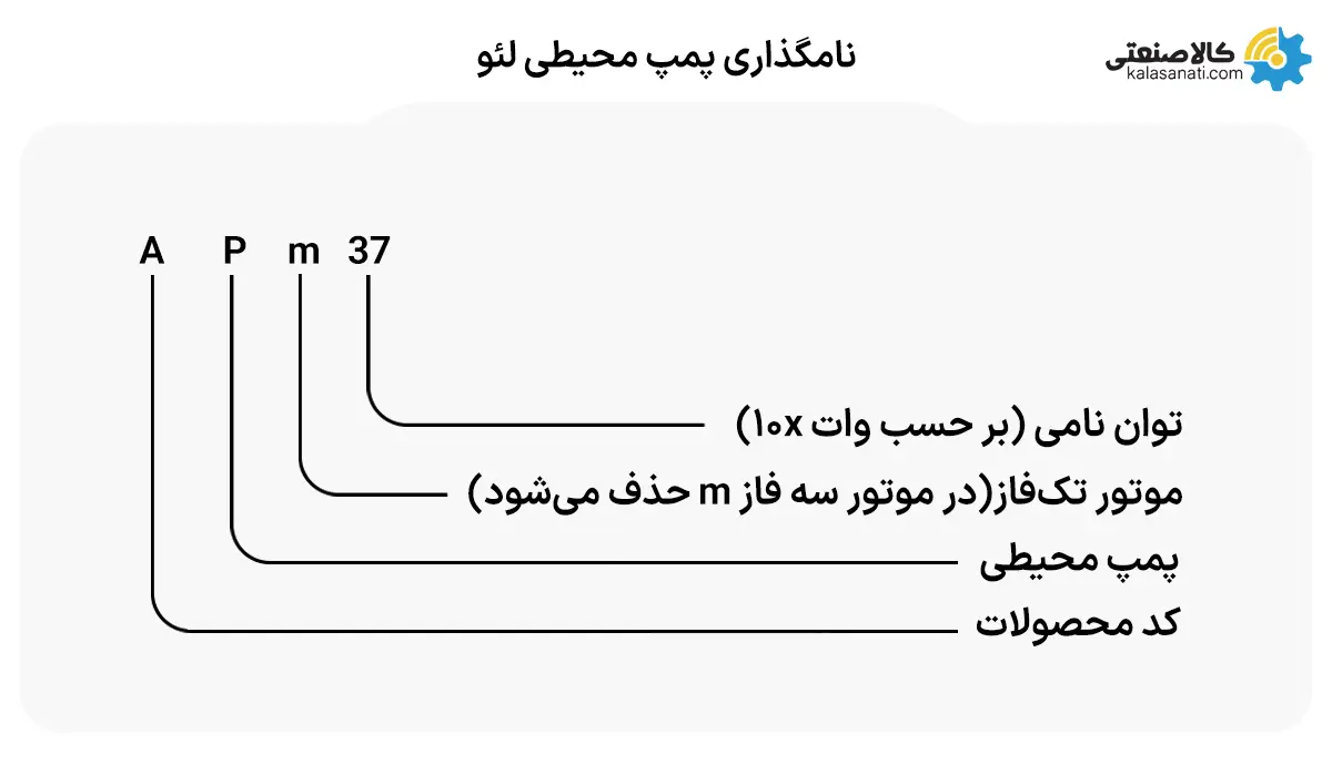 نامگذاری پمپ محیطی لئو