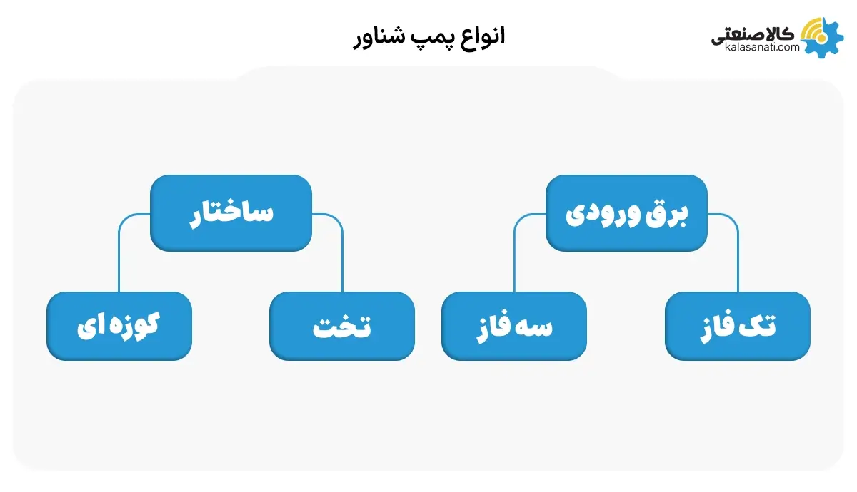 انواع پمپ شناور