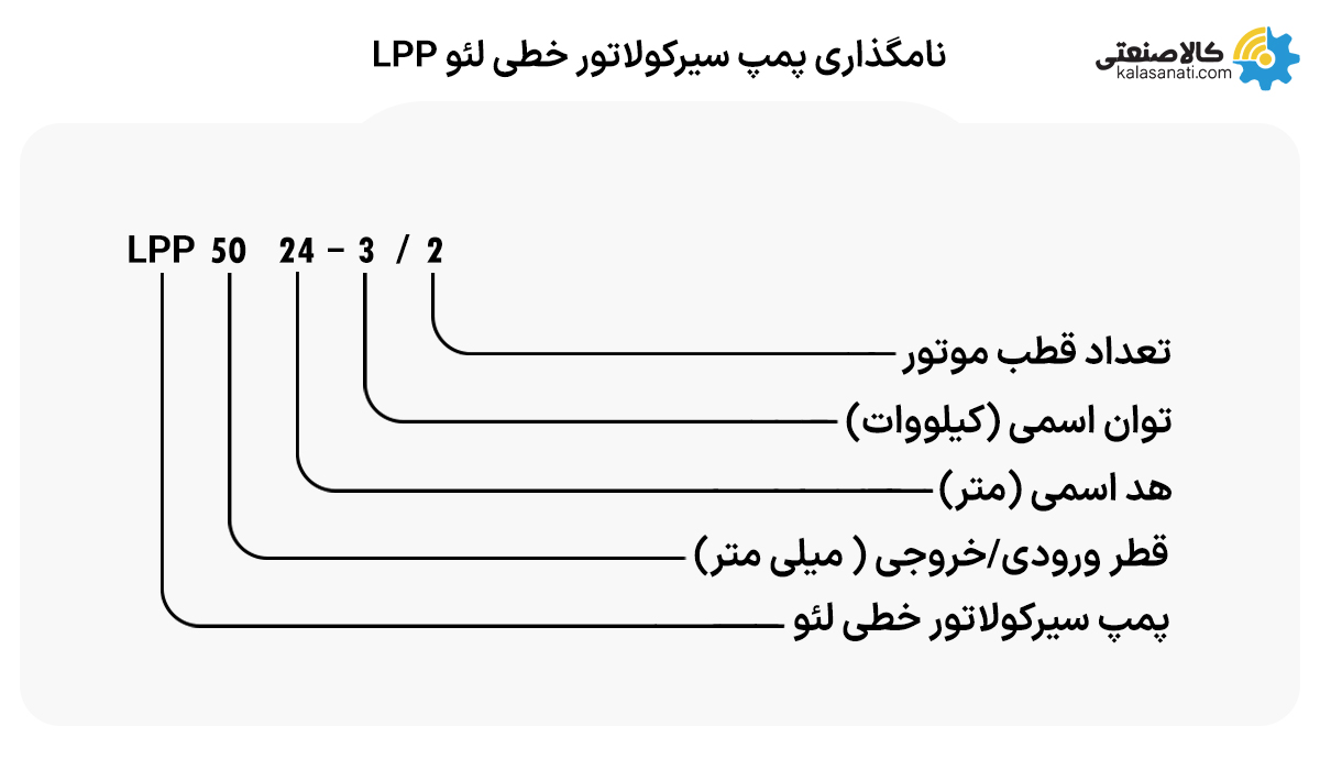 نامگذاری پمپ سیرکولاتور خطی لئو