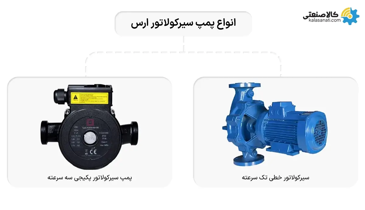 انواع پمپ سیرکولاتور ارس