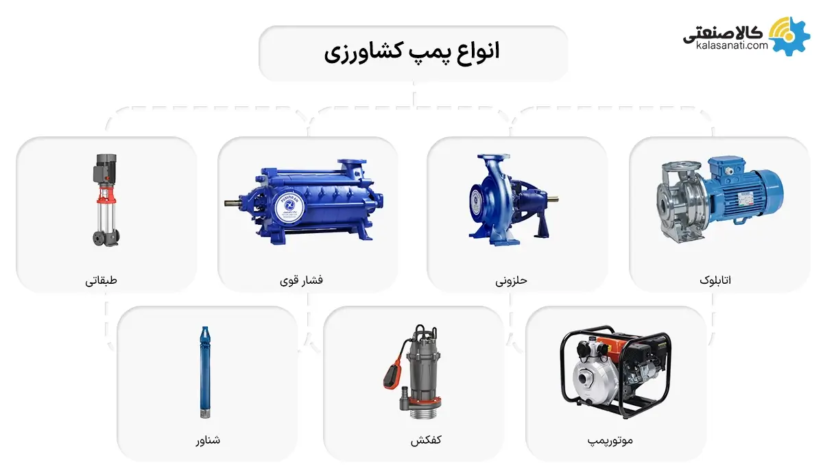 انواع پمپ کشاورزی