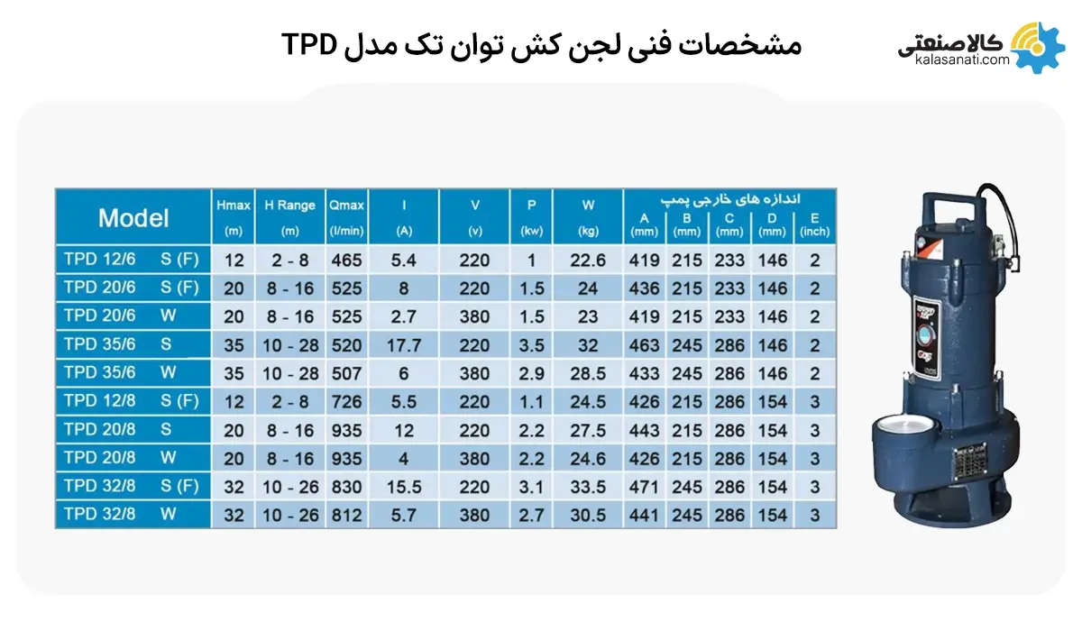 لجنکش توان تک tpd