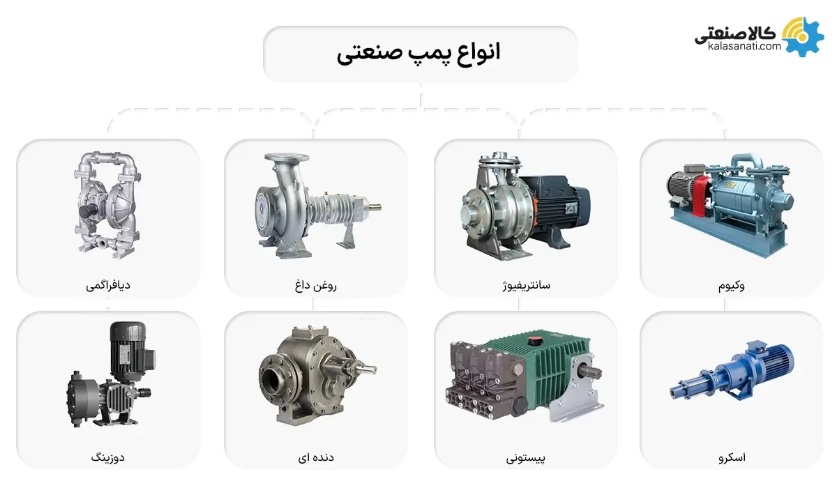 انواع پمپ صنعتی