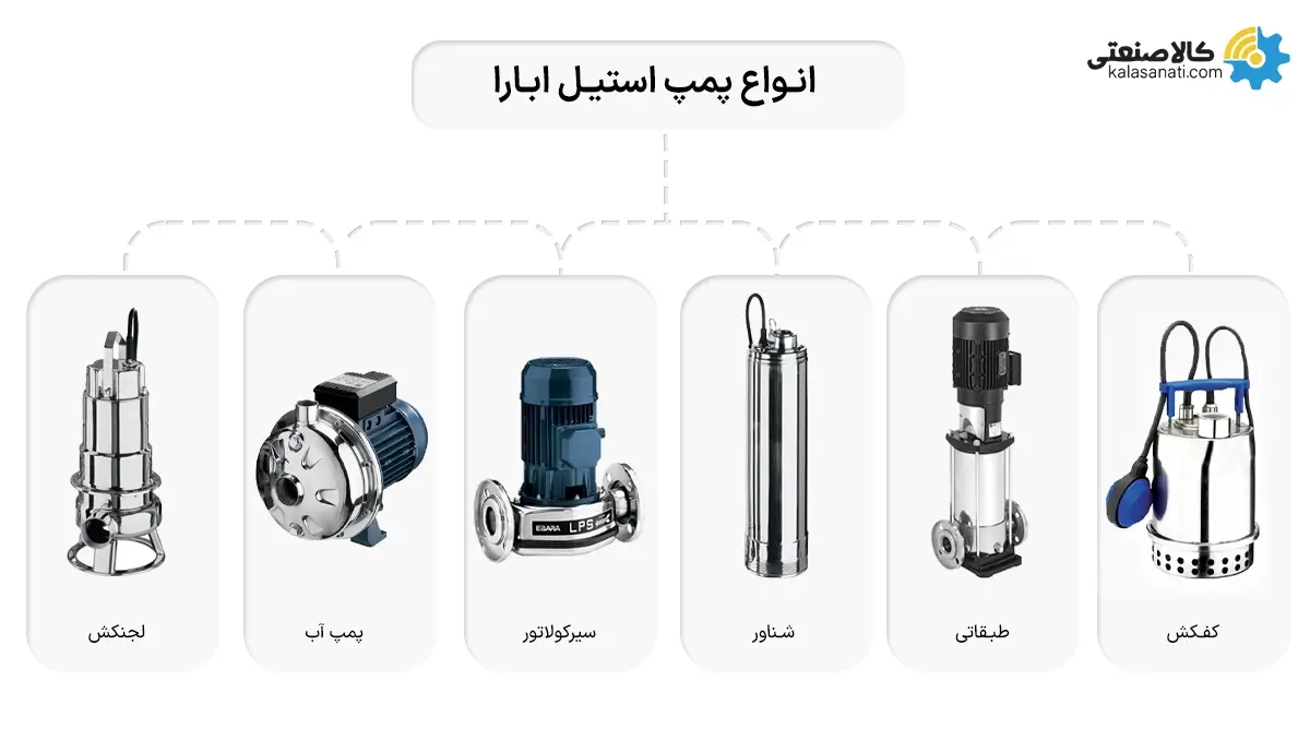 انواع پمپ استیل ابارا