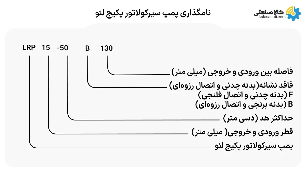 نام گذاری پمپ سیرکوله پکیج لئو