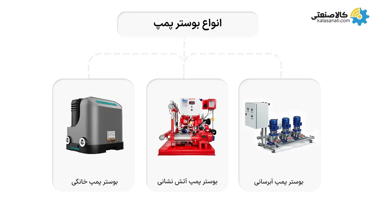 انواع بوستر پمپ
