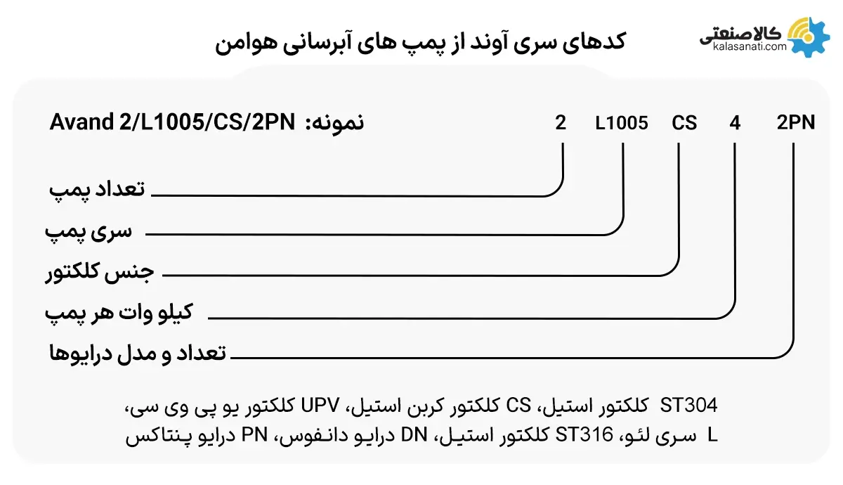 کد های سری آونداز پمپ های آبرسانی هوامن