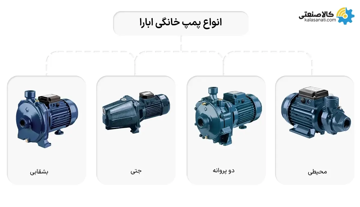 انواع پمپ خانگی ابارا