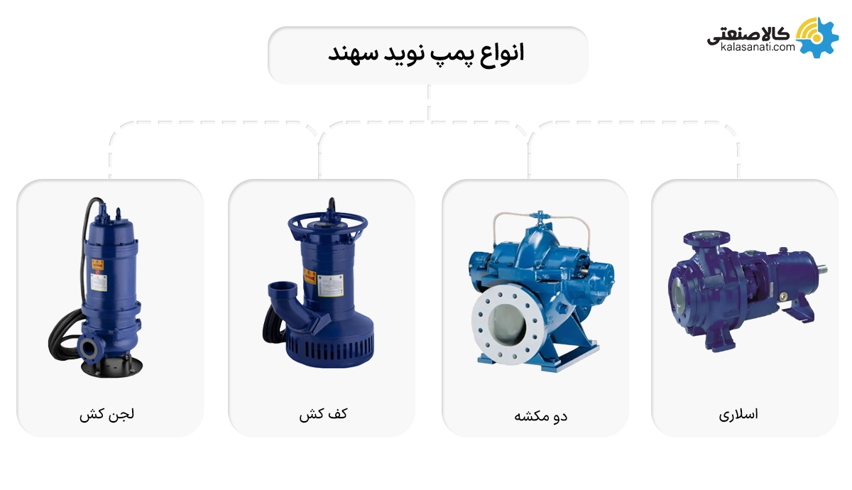 انواع پمپ نوید سهند