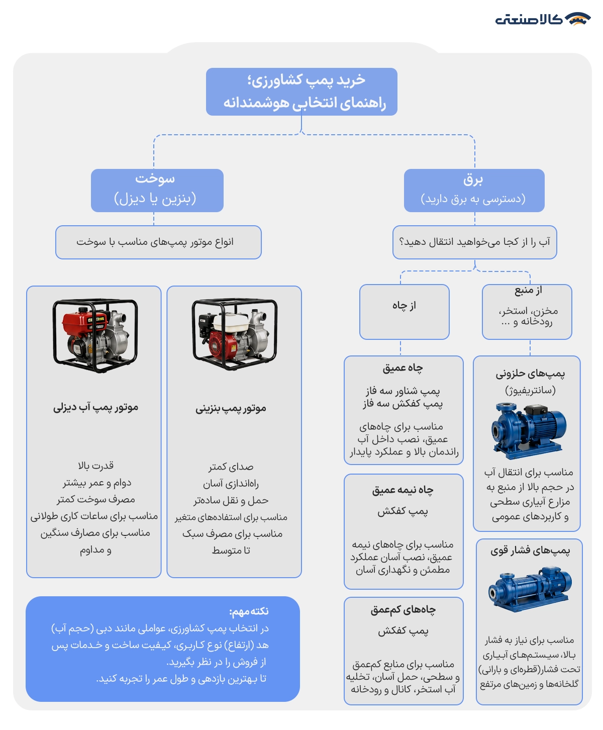 خرید پمپ کشاورزی