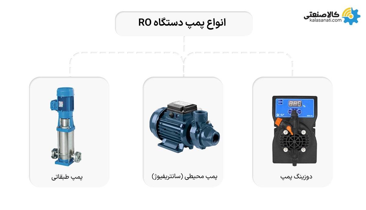 انواع پمپ دستگاه RO